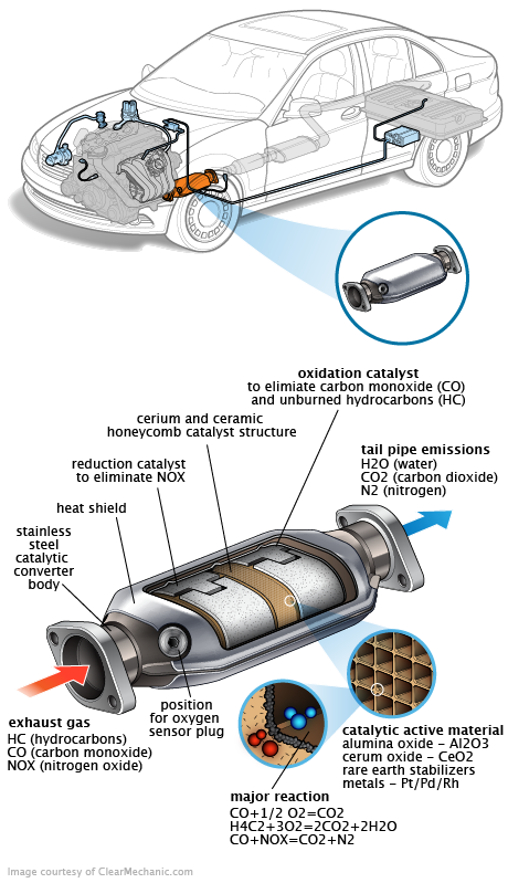 See B3527 repair manual